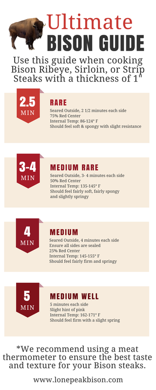 Steak Cook Time Chart